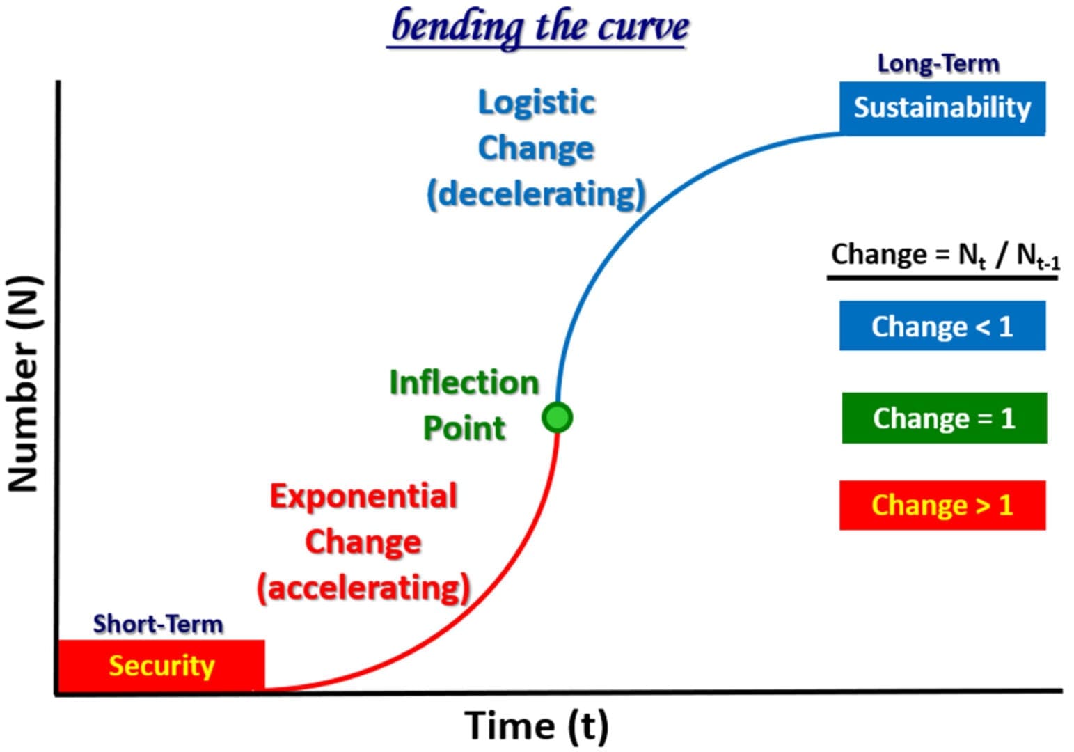 ITEM 23_Inflection Point