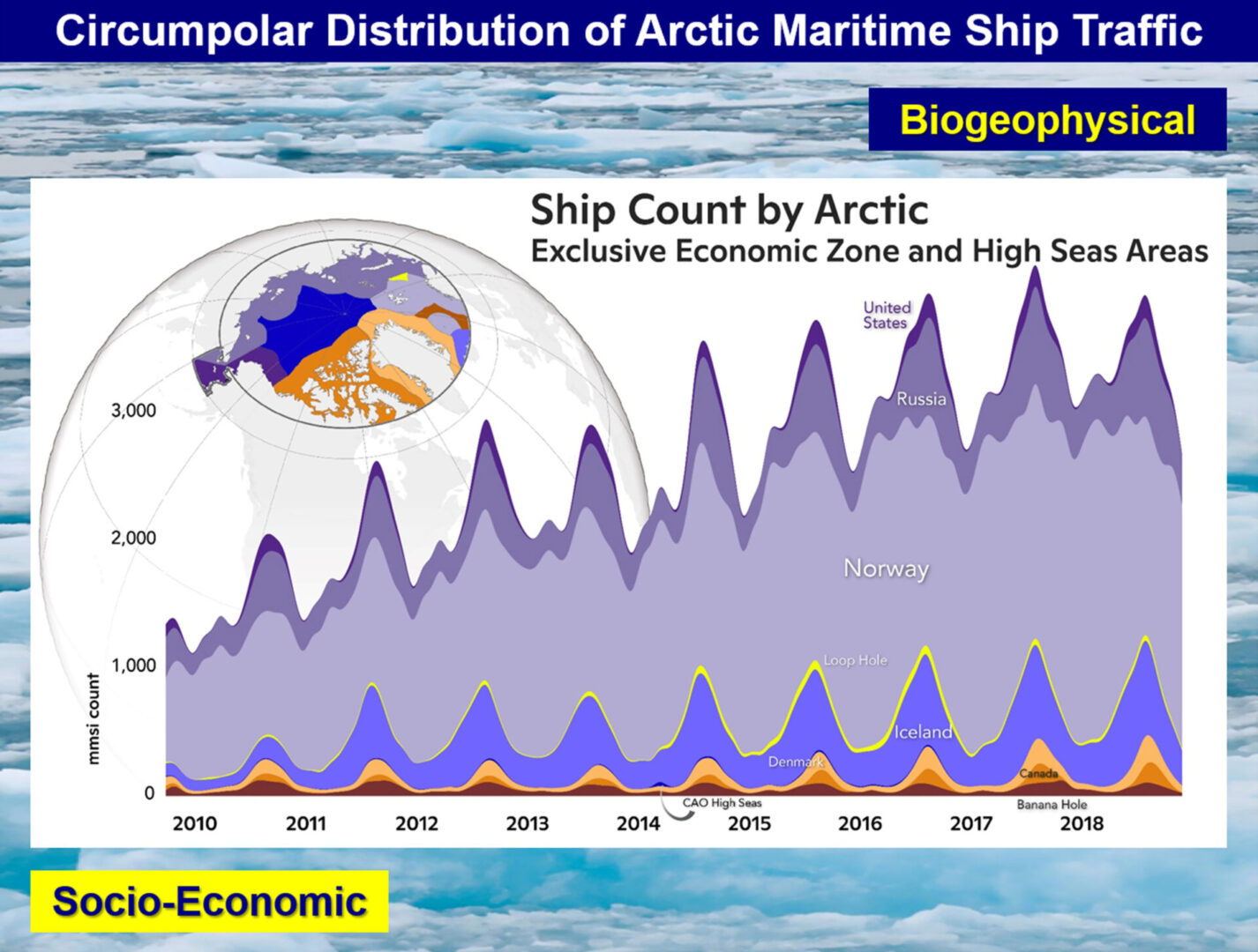 Pan-Arctic Ship Traffic (1)