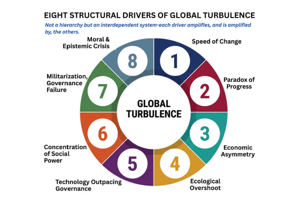 Global Turbulence3